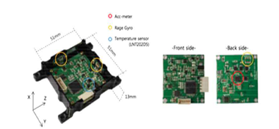 ㈜레인보우 로보틱스가 개발한 IMU 센서 외형 및 구성