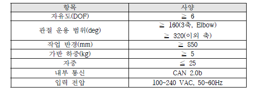 협동 로봇 시제품 사양