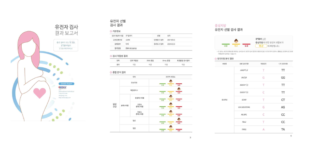 산모관리 유전자 분석 서비스 (서비스 표지(좌), 검사결과 종합(중), 유전자 분석 결과(우)