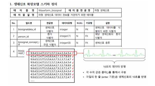 생체신호 확장모델 스키마