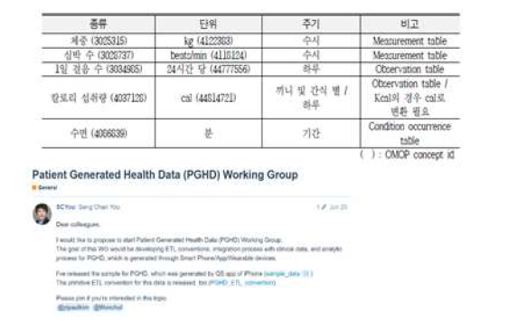 라이프로그 확장모델 대상 데이터 목록 및 OHDSI W/G