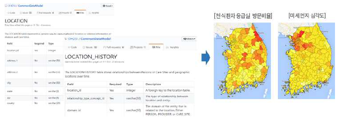 GIS 확장모델 및 활용 애플리케이션 예