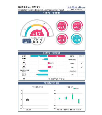 대사증후군 환자 유전자 분석 서비스 화면