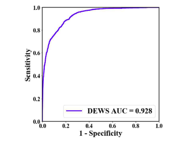 병상환자 심정지 예측모델의 AUROC curve