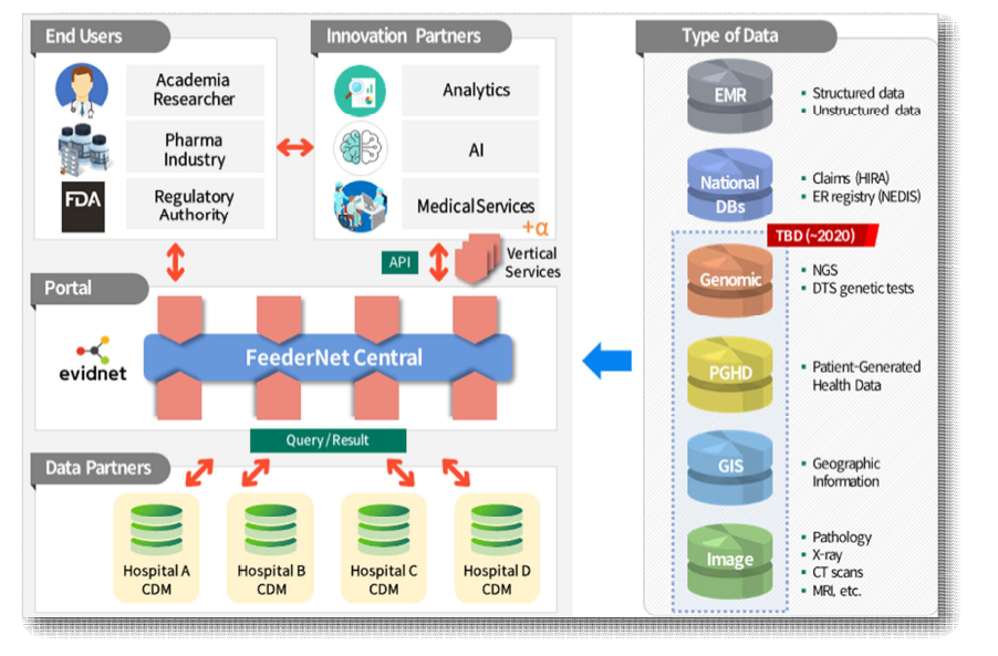CDM 통합 플랫폼-FeederNet