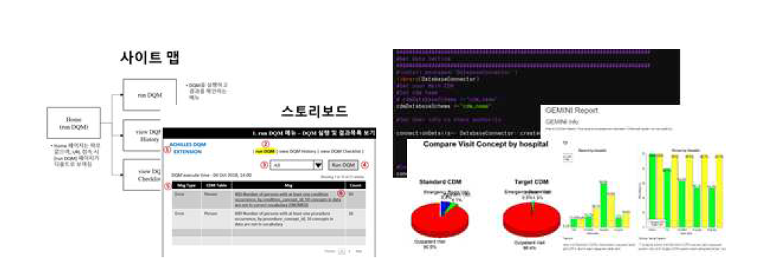 ACHILLES DQ 확장툴 설계서(좌) 및 GEMINI 프로토타입(우)