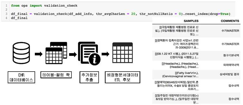 비정형 문서 탐색 툴 플로우 및 코드 일부