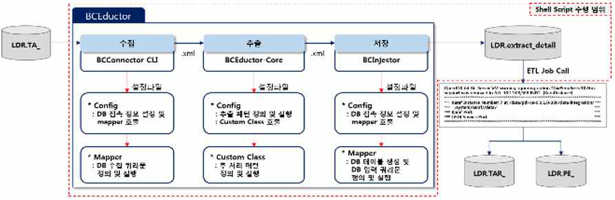 침생검병리검사 중심으로 구축한 NLP 확장모델 저장소