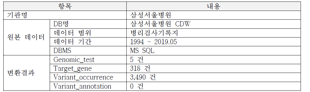 삼성서울병원 유전체 데이터 CDM 확장모델 변환 결과