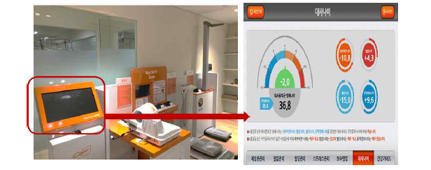 대사증후군 나이 측정 결과 연동 헬스 키오스크