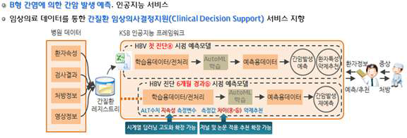 간질환 Advisor 서비스 흐름도 안