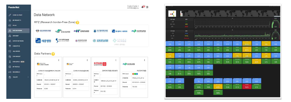 FeederNet 플랫폼 데이터 파트너 연계 목록(좌) 및 데이터망 모니터링 시스템(우)