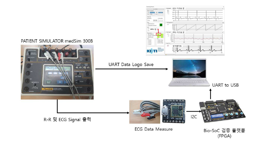 ECG Signal 플랫폼의 디자인