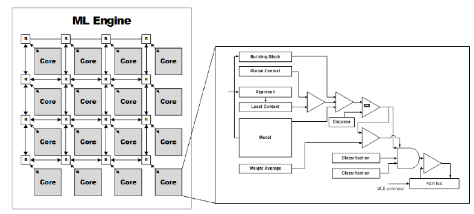 Bio-Processing 엔진 구조도