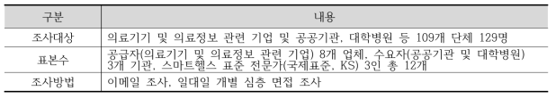 스마트 헬스 분야 표준 적용 실태 조사