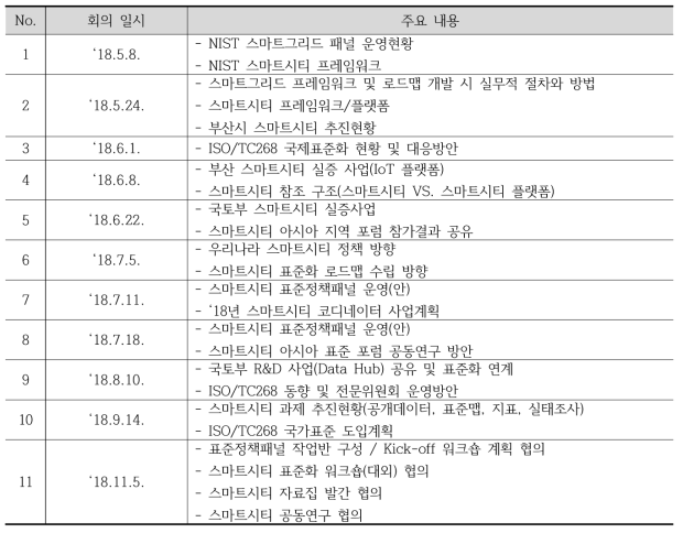 국가기술표준원 스마트시티 표준팀 총괄회의 참석 현황 및 주요 내용