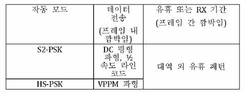 깜박임 완화