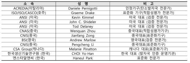세미나 참가 전문가 명단
