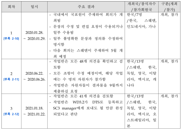 ISO 14017 물 환경정보 타당성평가 및 검증 표준화 관련 주요 국제회의