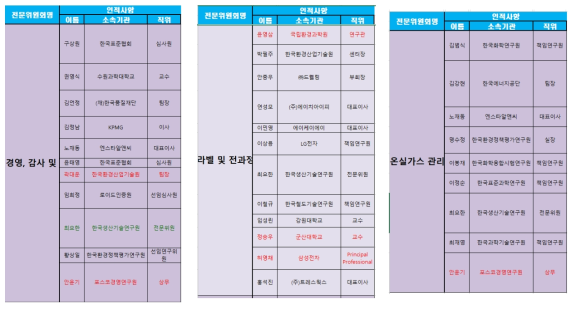 환경경영 분야 Mirror Committee 위원명단