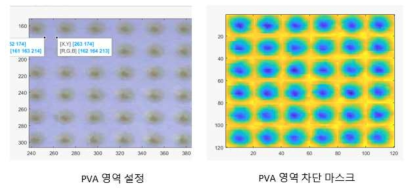 MATLAB 프로그램에서 코드를 사용하여 PVA 영역을 성정하여 PVA 영역 차단 마스크 생성