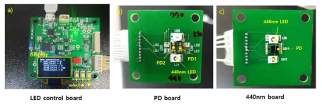 ETRI에서 개발된 PCB board a) LED control board, b) Type 1: PD Detector board, c) Type 2: 440nm Detector