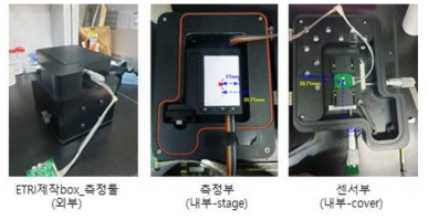 ETRI에서 제공된 측정 박스