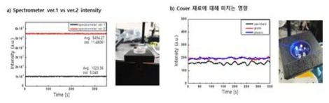 a) Spectrometer Ver.1과 Ver.2의 intensity 비교, b) spectrometer ver.2의 cover 재료에 미치는 영향