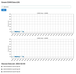 CGMS Data Chart