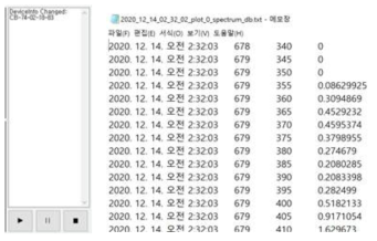 데이터 파일 구조 - {(데이터 발생 시각);(timestamp);(wavelength);(Intensity)}