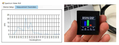 수광데이터에 대한 개발용 GUI 측정(좌)과 디바이스 디스플레이(우)