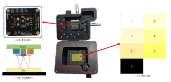 파장별 필름 반사 측정 시험