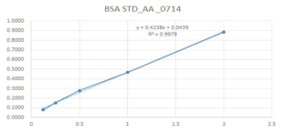 Bradford BSA 스탠다드 커브