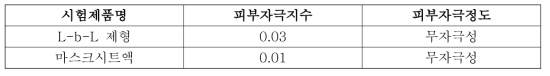 시험제품의 피부자극지수 및 자극 정도