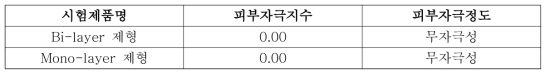 시험제품의 피부자극지수 및 자극 정도