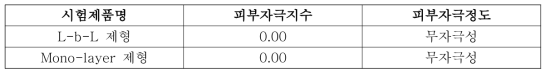 시험제품의 피부자극지수 및 자극 정도