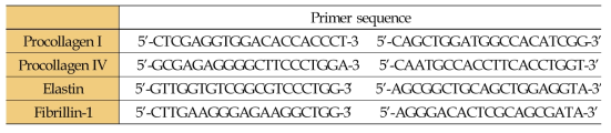Pro-collagen, Elastin, Fibllin의 Primer sequence
