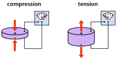 압전 현상 모식도
