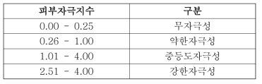 피부자극지수표