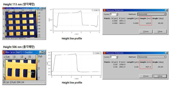 양각/음각의 Standard sample AFM 이미지 및 height line profiles