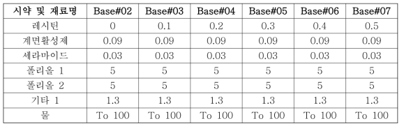 레시틴 함량에 따른 Base 타입 Bi-layer 제형의 조성