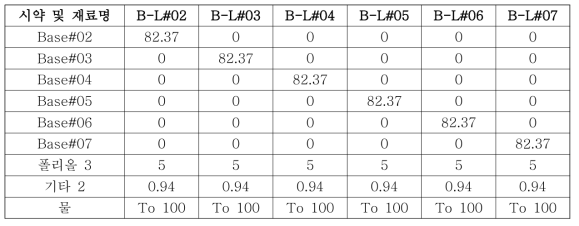 레시틴 함량에 따른 B-L 타입 Bi-layer 제형의 조성