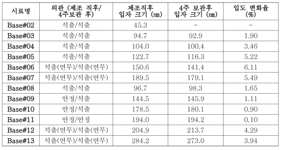 Bi-layer 제형 안정성