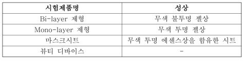 시험제품의 성상정보