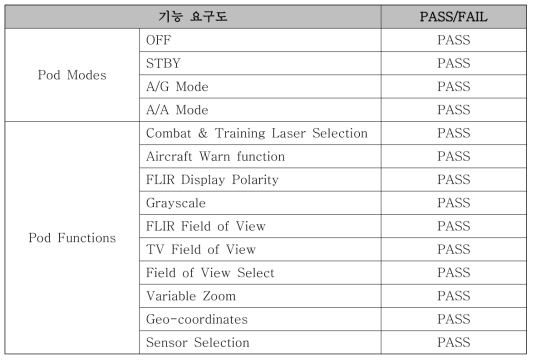 시뮬레이션 기능 요구도 및 점검 결과