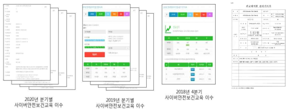 연구실 관리기록부 및 사이버안전보건교육 이수 결과