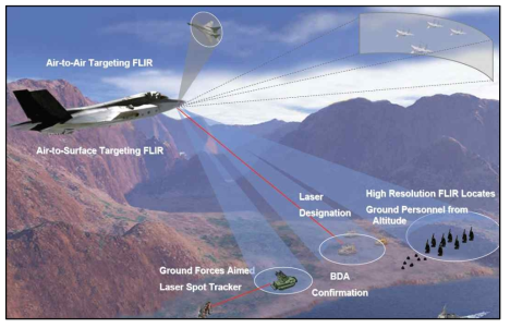 F-35 Electro-Optical Targeting System