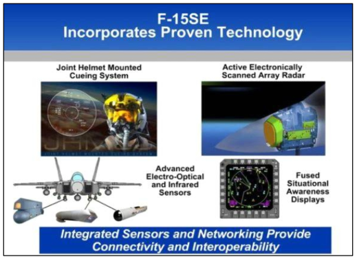 F-15 Electro-Optical Targeting System