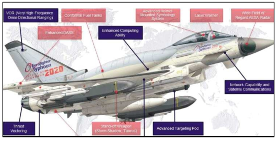 Eurofighter Electro-Optical Targeting System