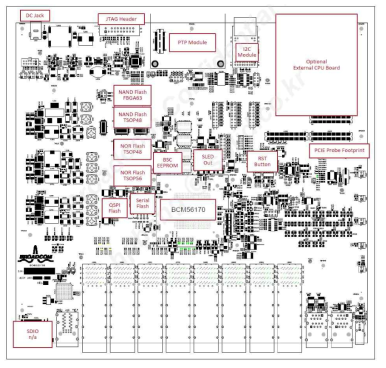 SVK Function Block